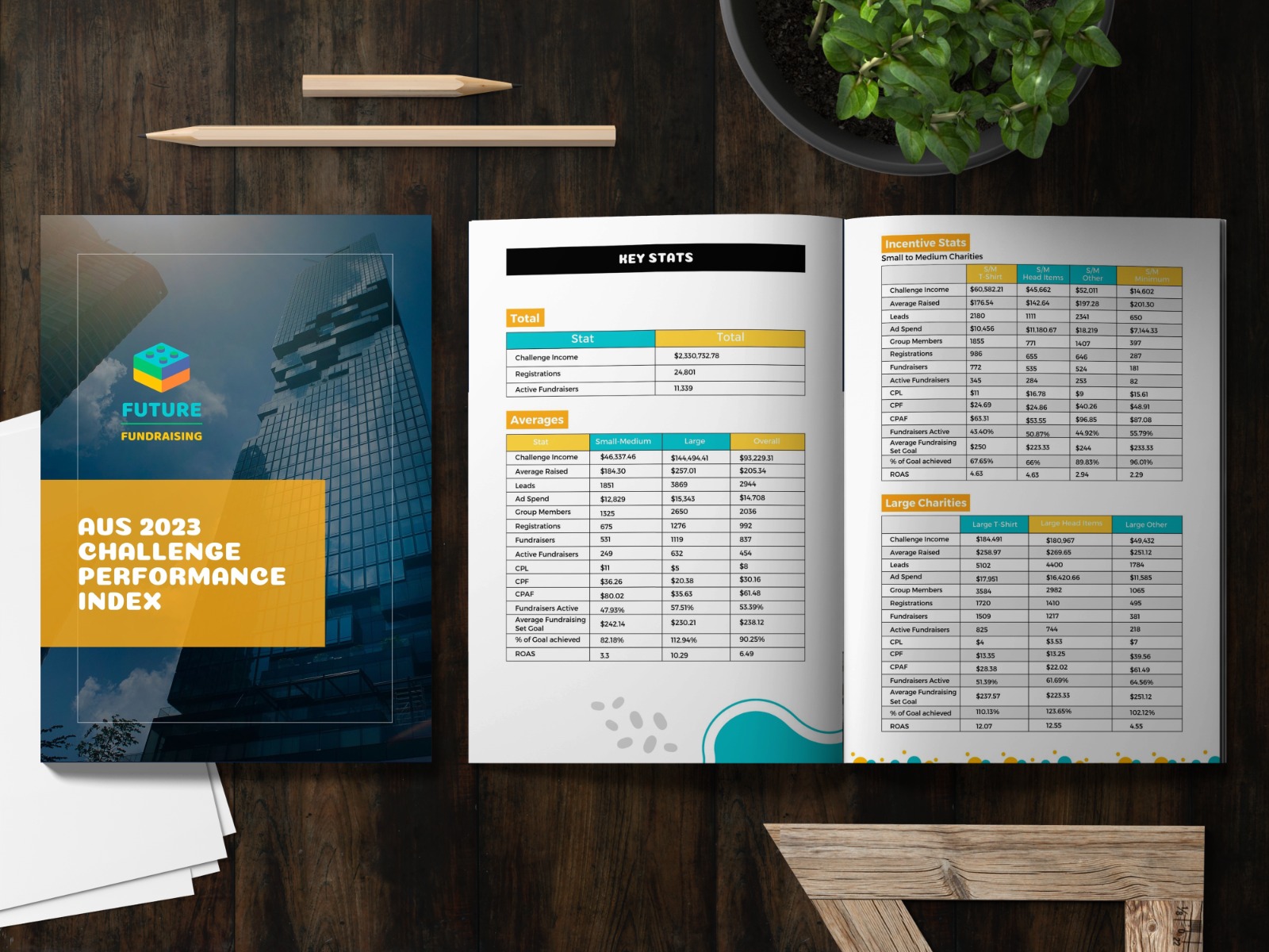 Canva Social Design